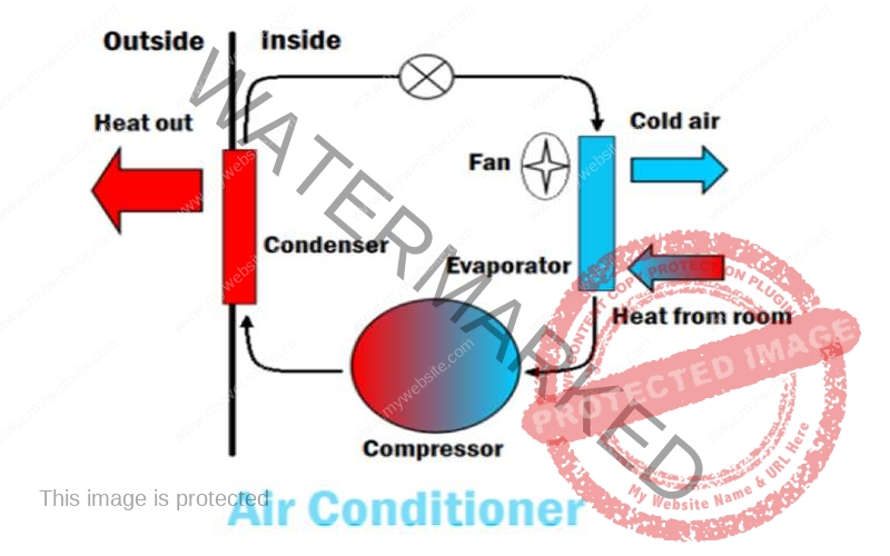 Aircon System